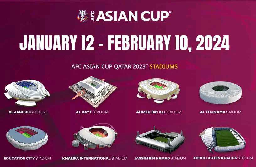Стадионы Кубка Азии-2023