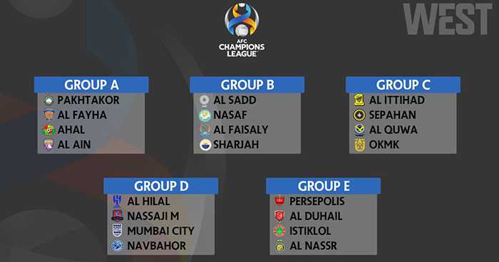 В групповом этапе Лиги чемпионов Азии нынешнего сезона введут систему VAR