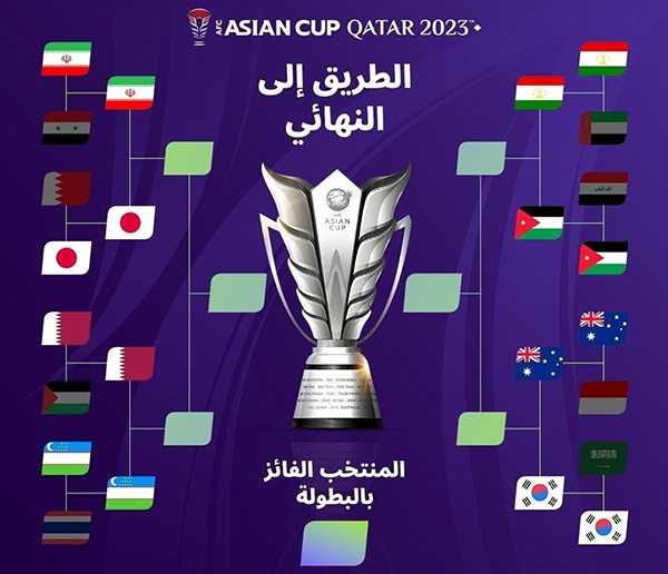 сетка Кубка Азии в Катаре