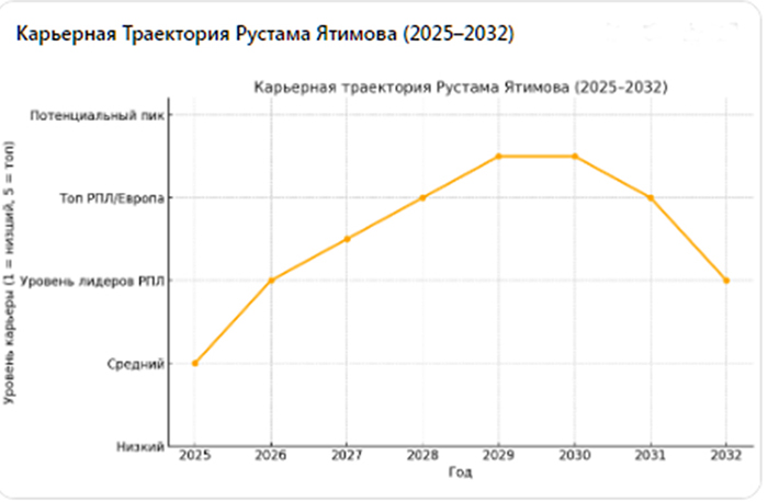Рустам Ятимов