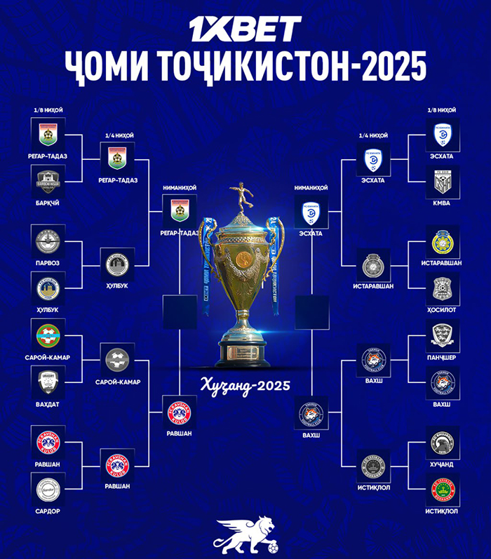 кубок Таджикистана