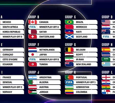 состав групп на ЧМ-2026