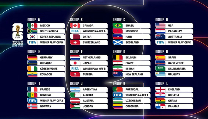 Сборная Узбекистана узнала соперников: всё о жеребьёвке ЧМ-2026