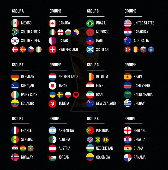 состав групп на ЧМ-2026